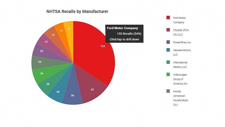 Количество отзывов в 2025 году