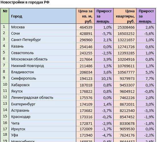 Источник: mirkvartir.ru