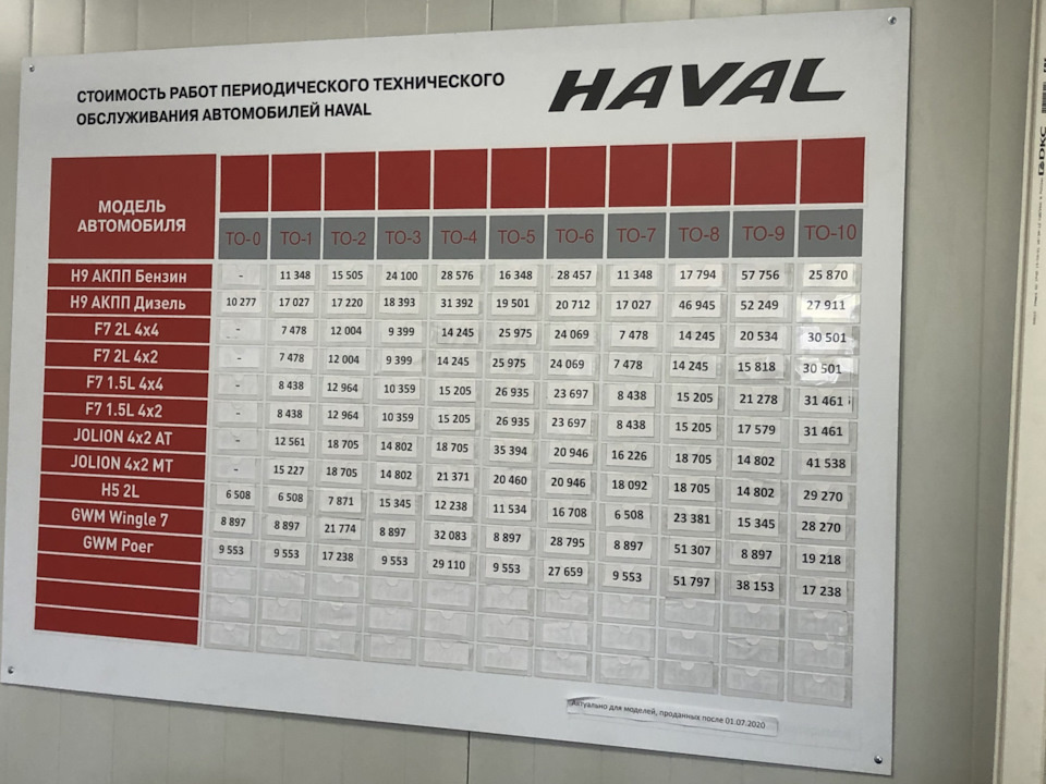 Источник иллюстрации - drive2.ru/users/zined84/