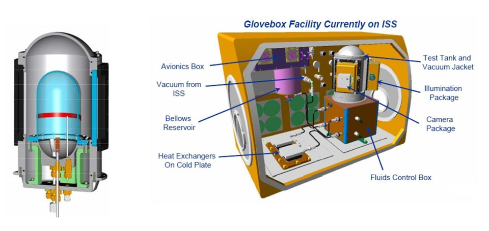 Экспериментальное оборудование в боксе MSG. Рисунок: NASA