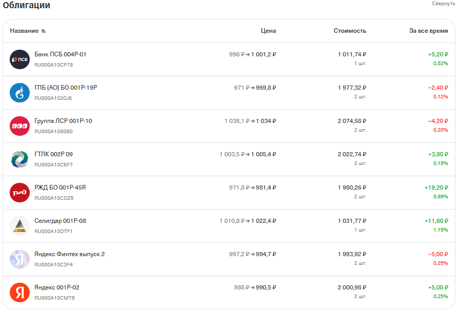 На данный момент вот такие облигации в портфеле