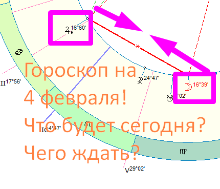 Карта дня. Автор - астролог Быкова Оксана.