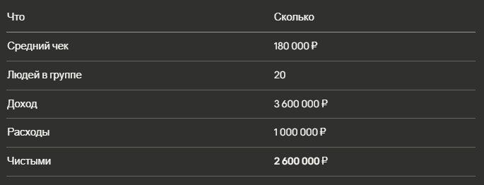 Типичный запуск коучинга