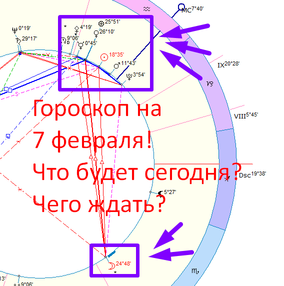 Карта дня. Автор - астролог Быкова Оксана.