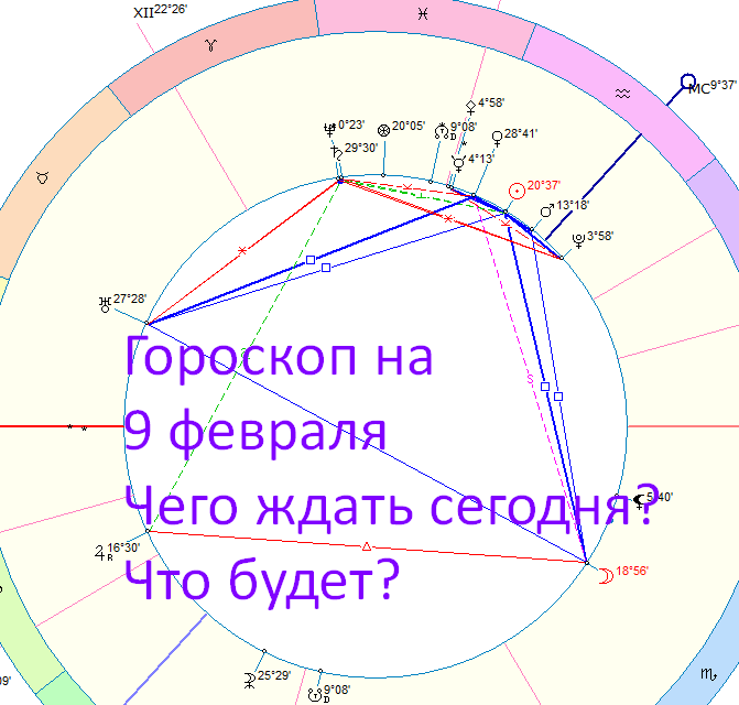 Карта дня. Автор - астролог Быкова Оксана.