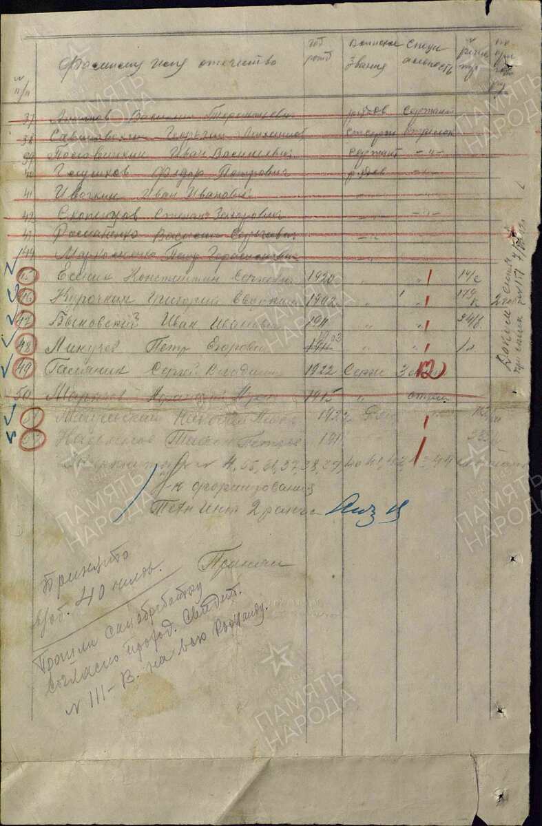 Список военнослужащих отправленных  16.06.1942 с Московского военно-пересыльного пункта. Санообработку прошли. Под номером 45 К.С.Есенин, рядовой, стрелок