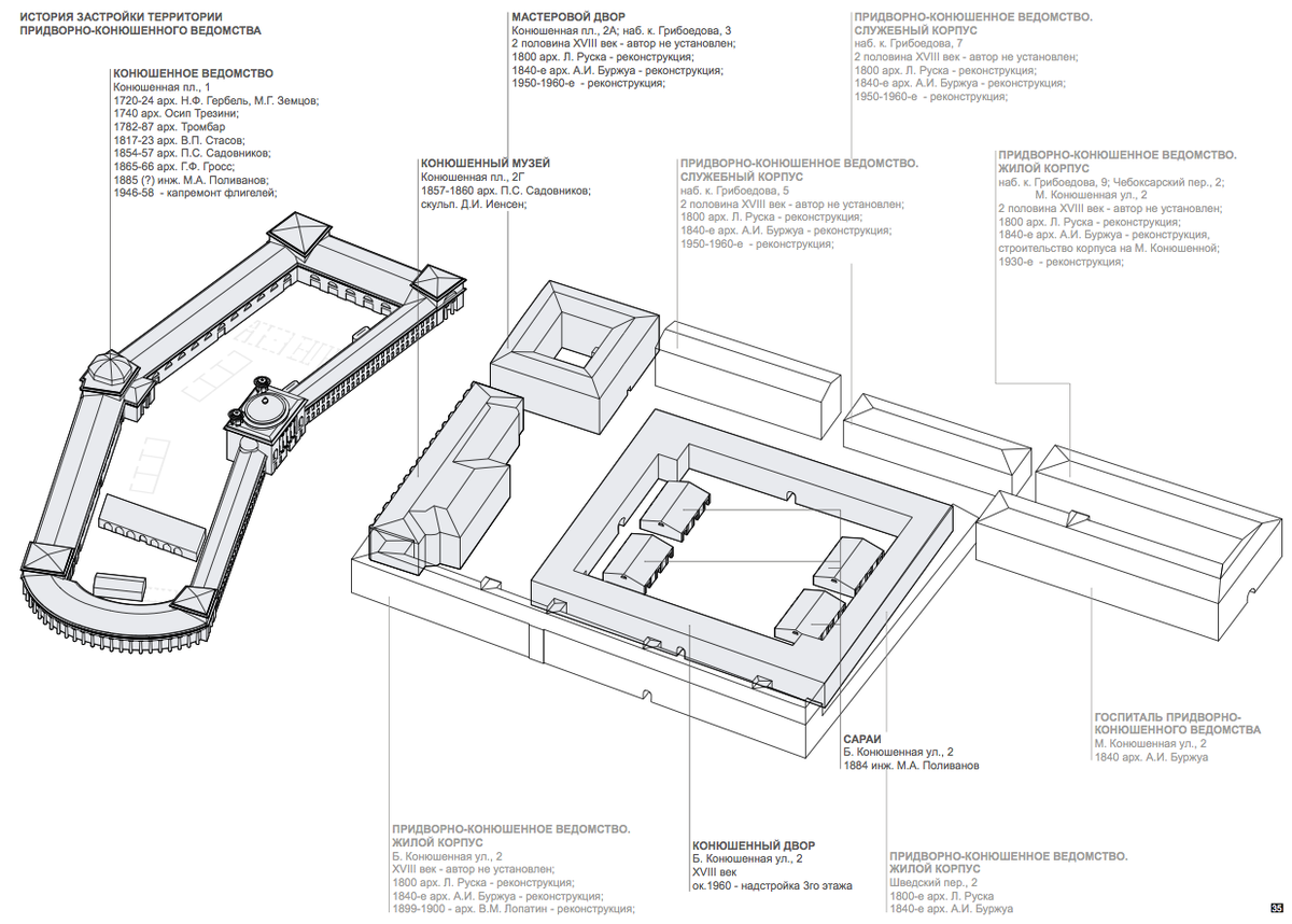 Схема зданий придворно-конюшенного ведомства. Оригинал - https://i.archi.ru/i/300606.png