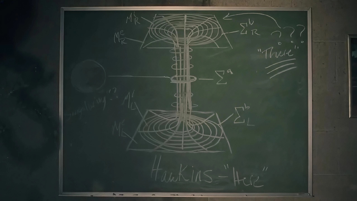 Схема: Изнанка соединяющая Хокинс и  Бездну. 