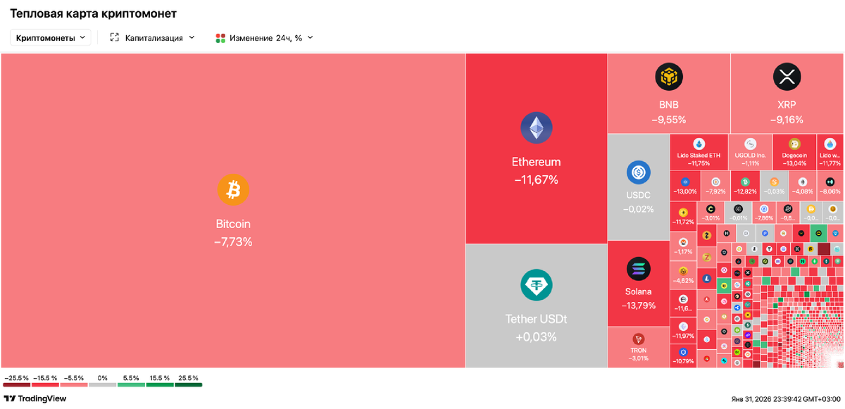 Тепловая карта криптовалют на 31.01.2026