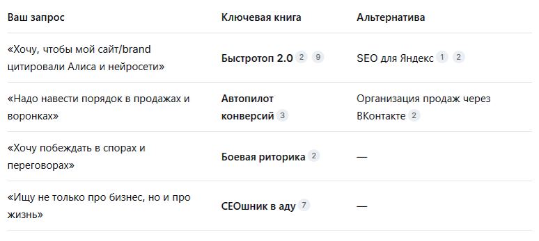 Как выбрать свою следующую книгу?
