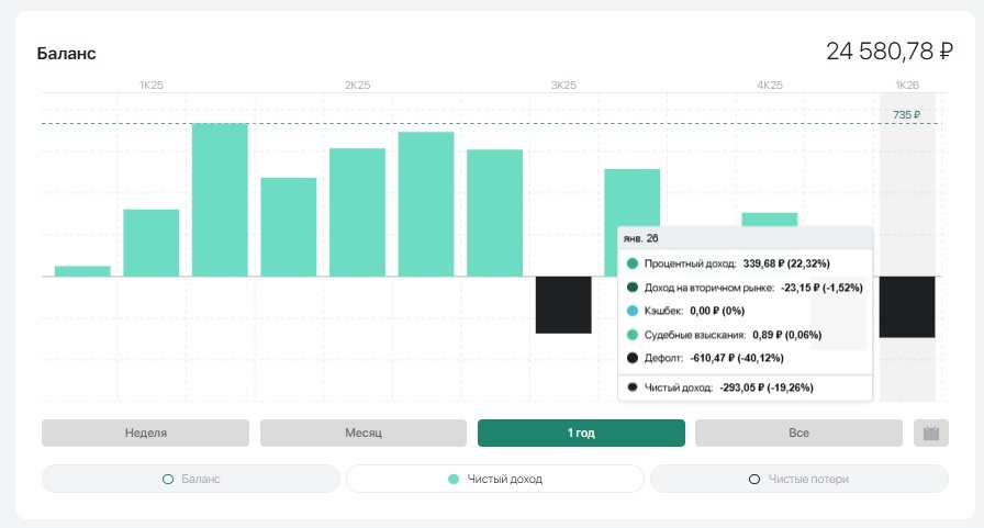 Источник фото собственный архив 