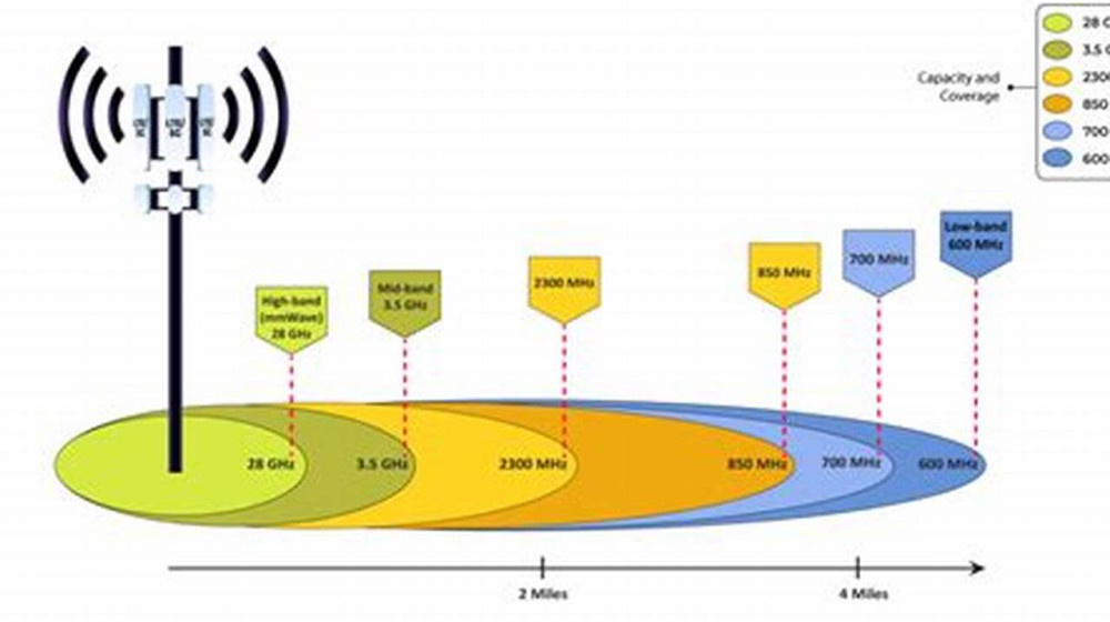    Почему ваш смартфон молчит в дороге и как бэнды спасают связь