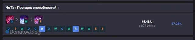    Прокачка Чо’Гата на миде