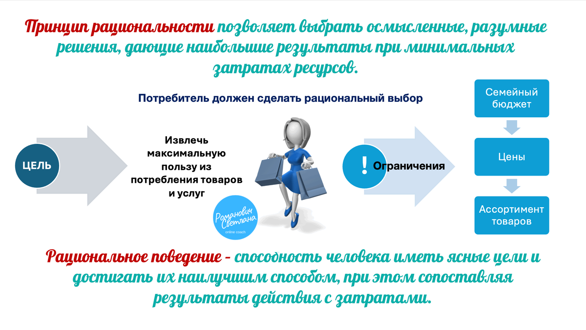 Рисунок 1. Материал их методических разработок автора