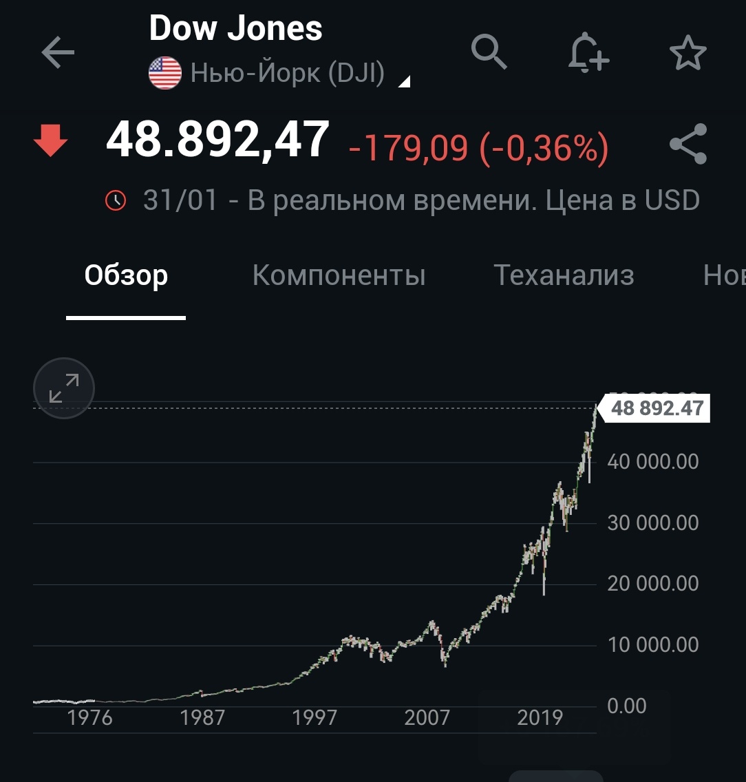 Крупные инвест блогеры переобулись. Разочарование в сложном проценте и долгосрочном инвестировании