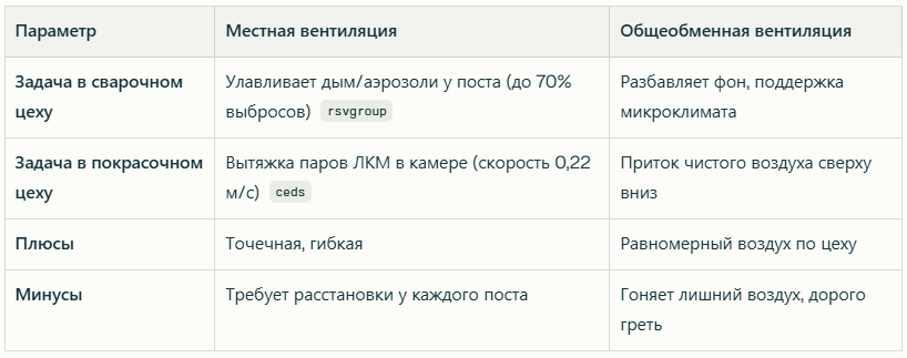 таблица сравнение