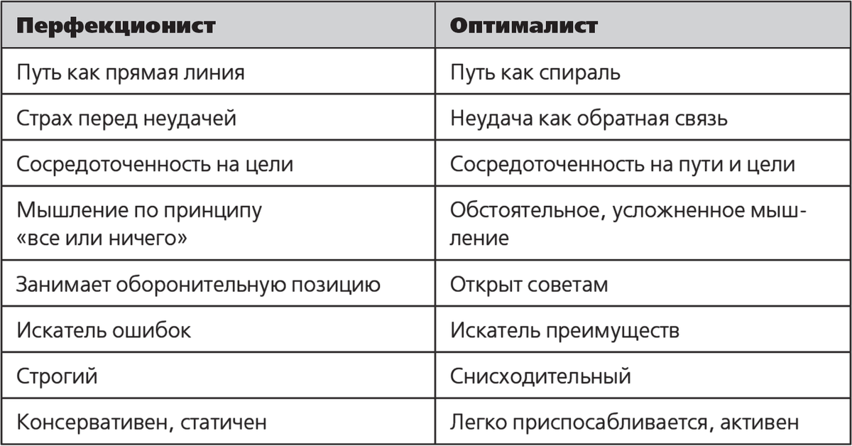 перфекционист-оптималист