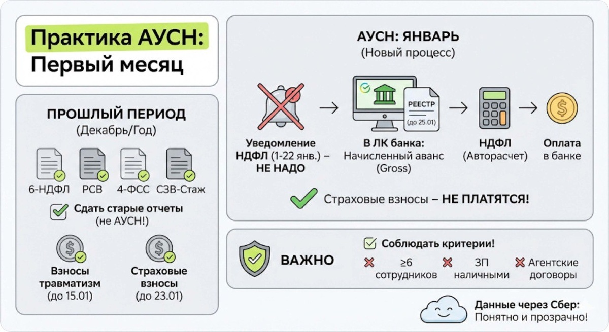 Как аккуратно ИИ буквально раскладывает на значки и иконки текстовые блоки. Очень наглядная схема того, что написано