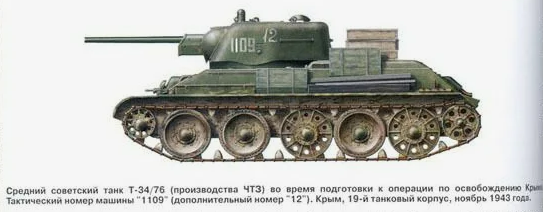 Танк Т-34-76 ЧТЗ и ниже его фото при подготовке к операции 190го танкового корпуса...