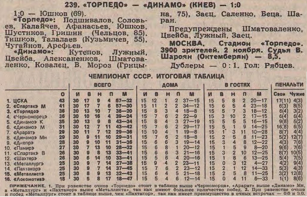 "Футбол". 1991. № 45 (1639). 10 ноября. С. 3 и 5. Коллаж автора ИстАрх.