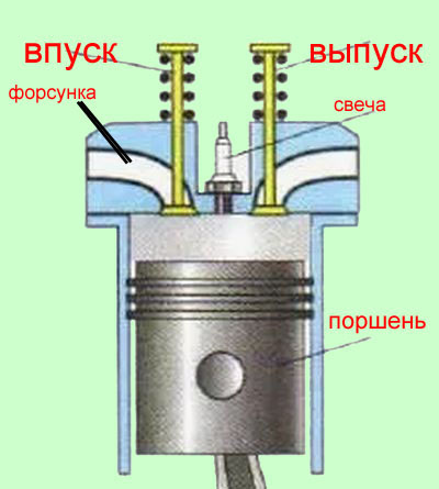 Промывка форсунок, клапанов и камеры сгорания
