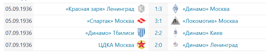 Результаты матчей 1-го тура чемпионата СССР по футболу 1936 (осень)