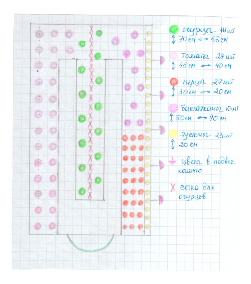 План посадки 2025г 