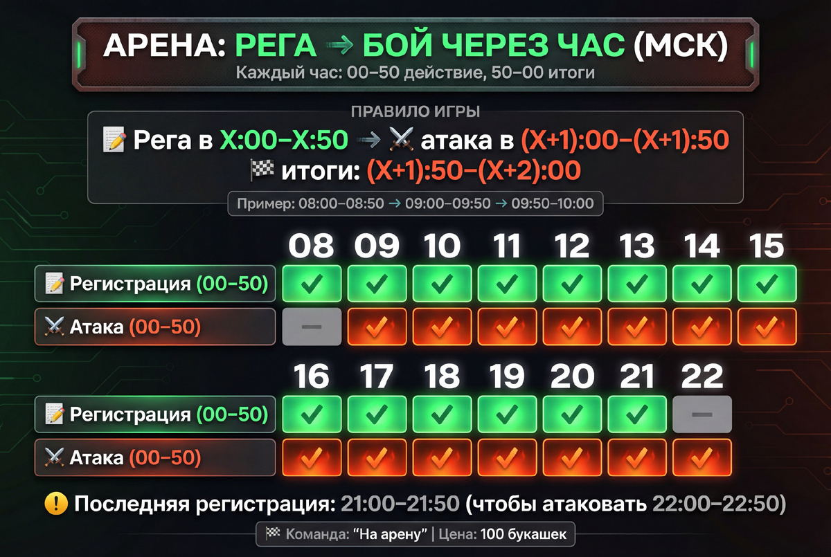 Расписание арен в жабаботе