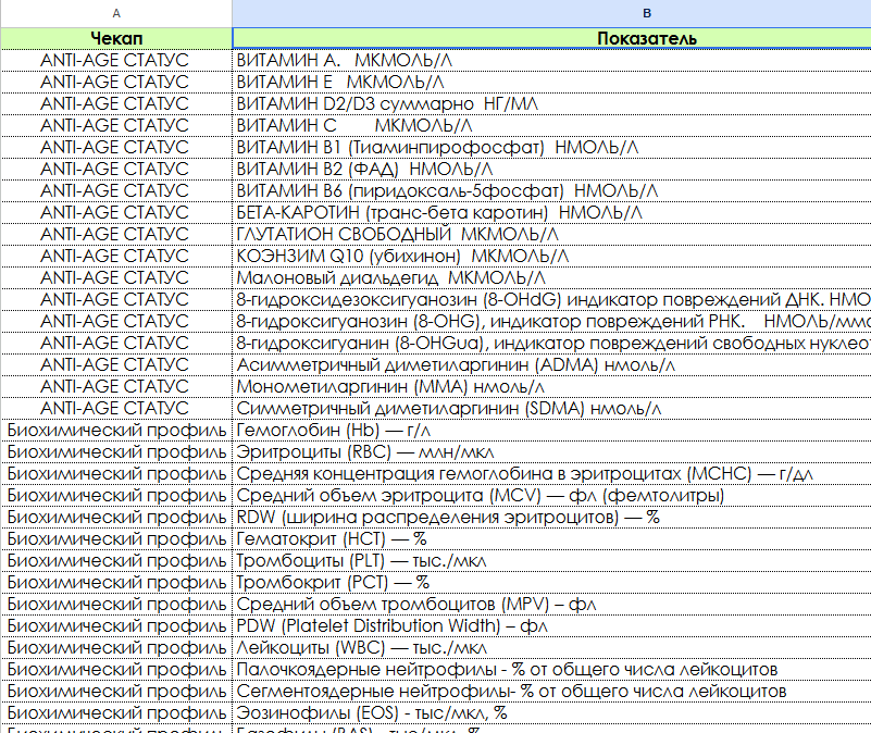 Справочник чекапов