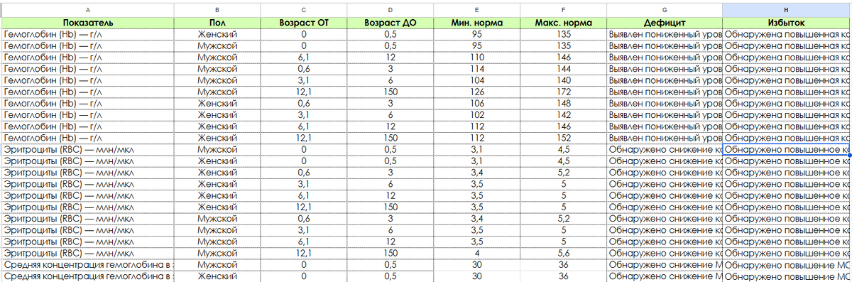 Справочник показателей