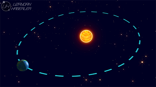 Размер Солнца сильно приуменьшен в данной иллюстрации.