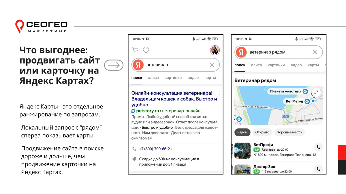 Что выгоднее продвигать: сайт или карточку компании на Яндекс Картах?
