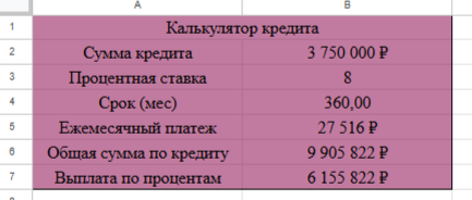 Калькулятор ипотеки в моей таблице