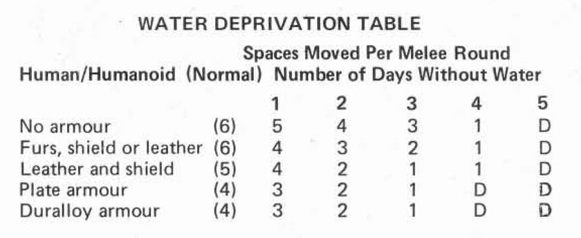 ТАБЛИЦА ЛИШЕНИЯ ВОДЫ.