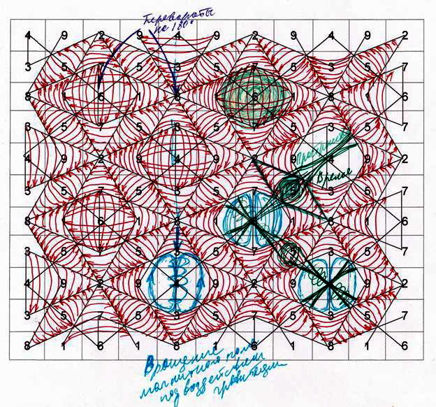 Этим картинкам более 15 лет. В них я хотел сравнить варианты вращения энергий в ячейках по типу торсионных полей. 