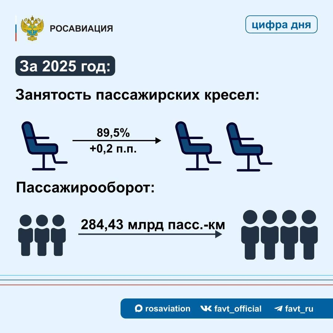    Фото: t.me/favt_ru