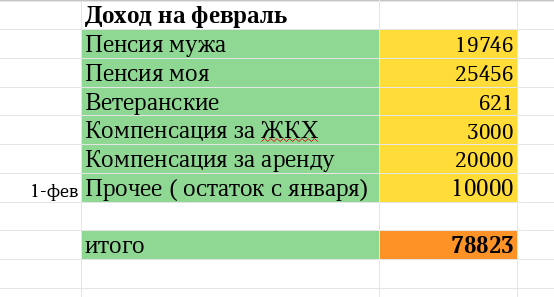 таблица автора