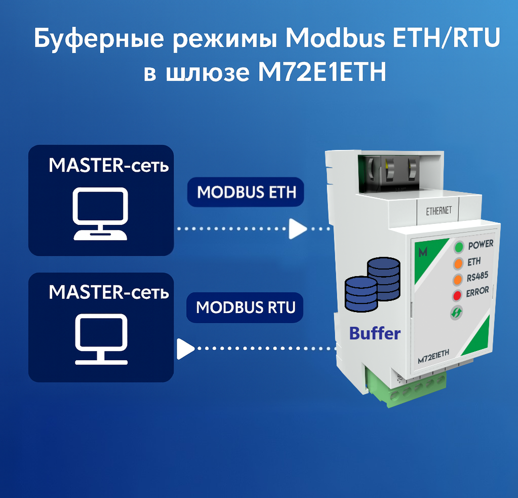 Подключение двух Modbus Master через буфер переменных