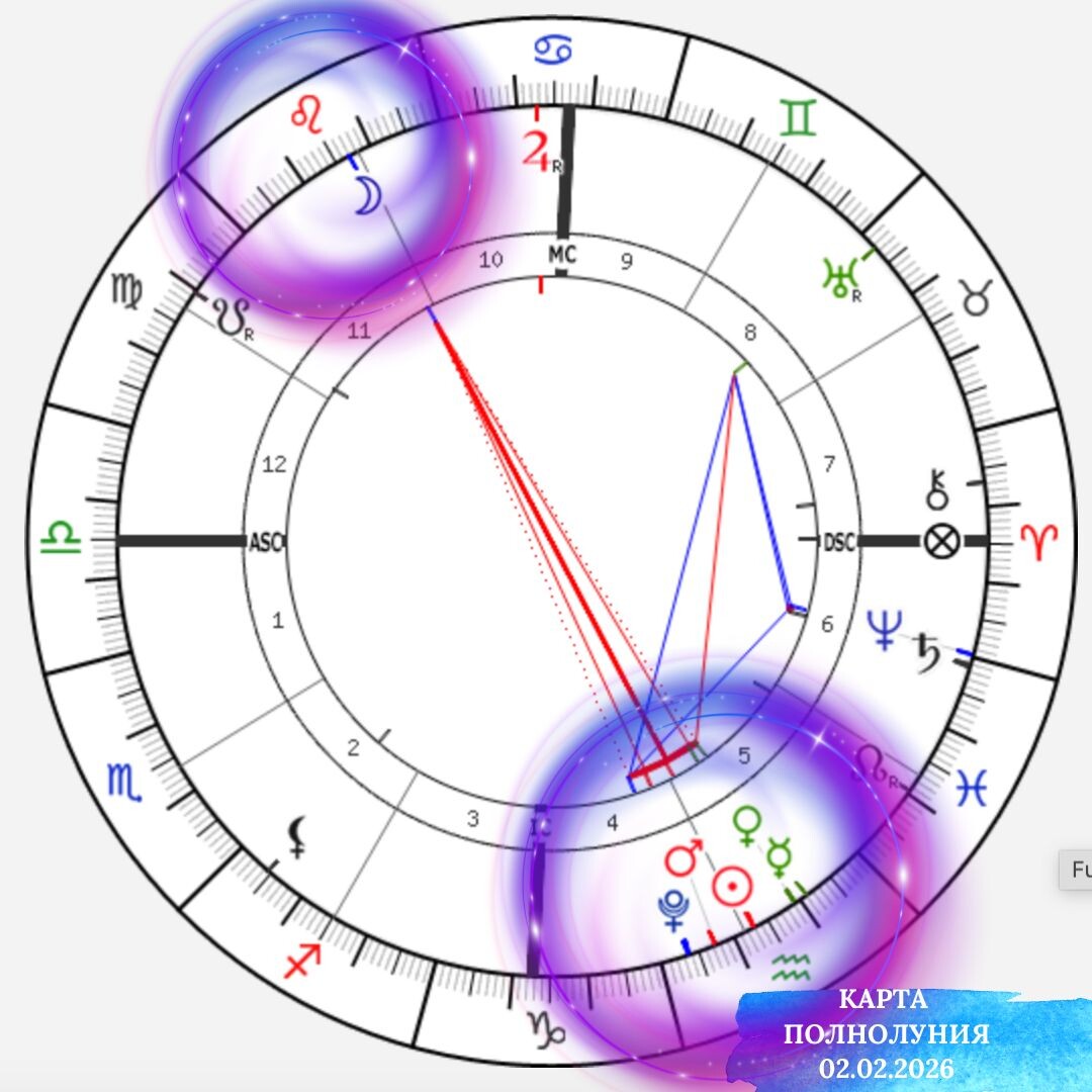 Карта Полнолуния 1 Февраля 2026. Астролог Екатерина Юдина 