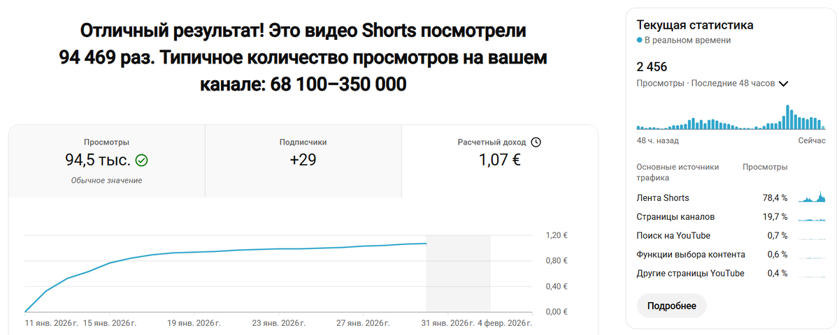 Пример дохода