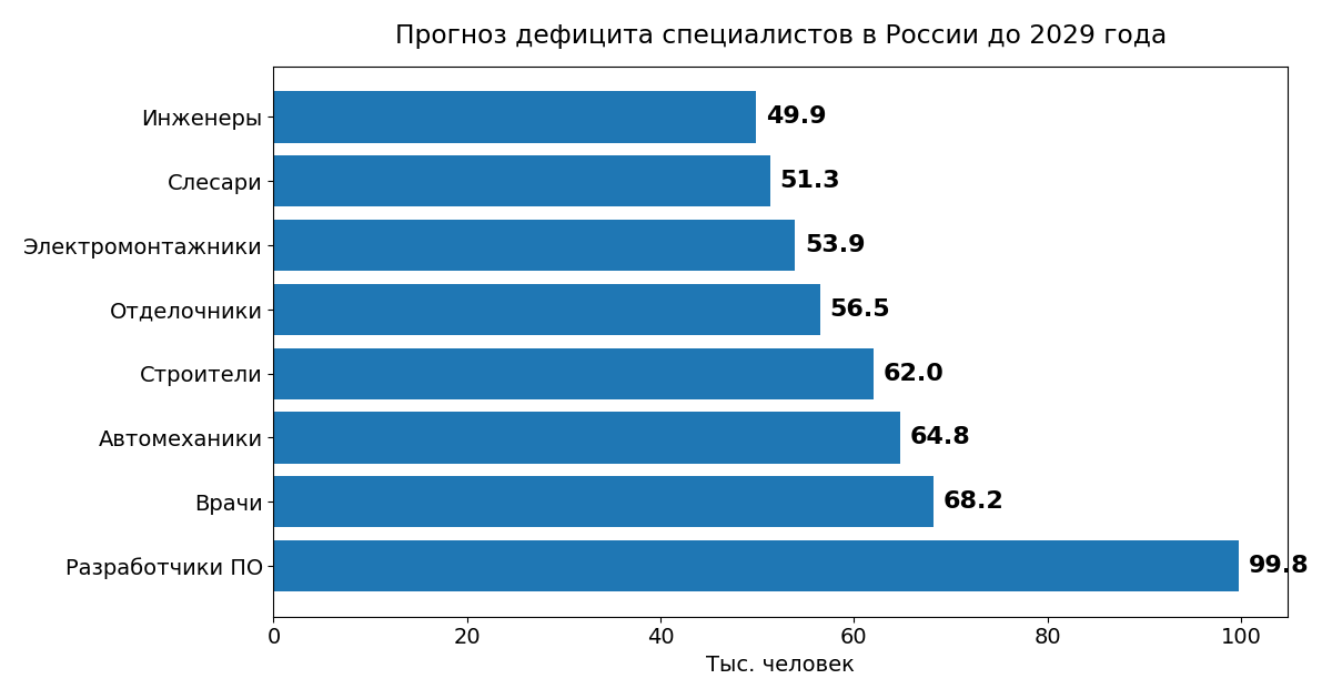 Диаграмма 1
