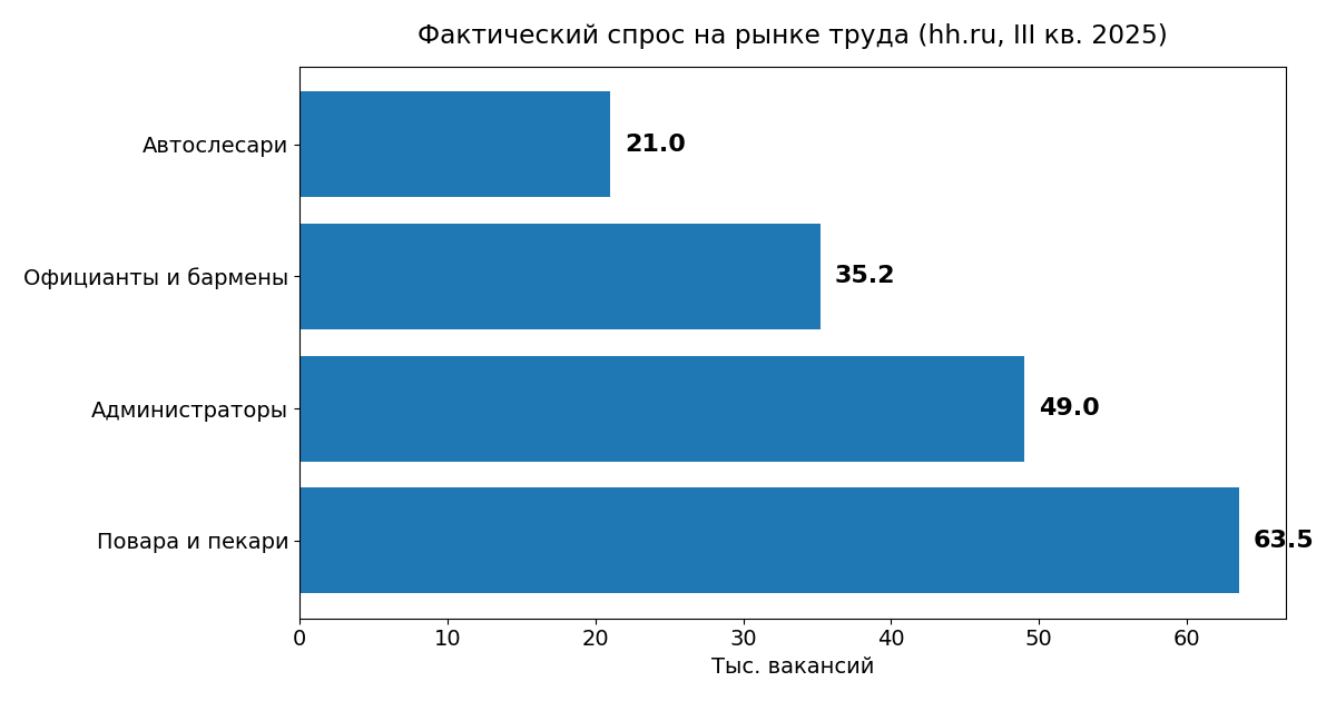 Диаграмма 2