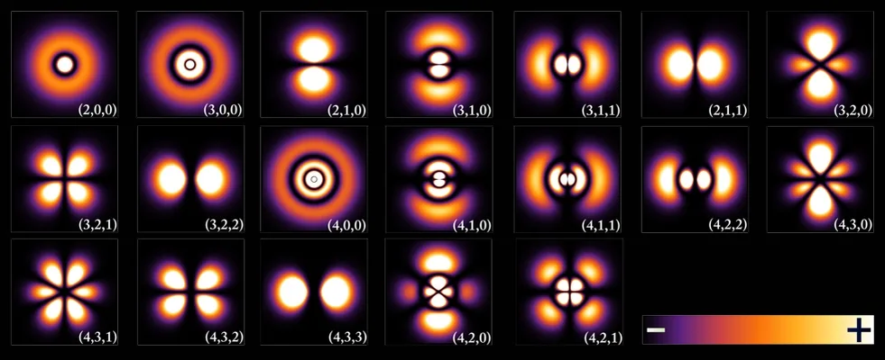 Различные электронные облака
