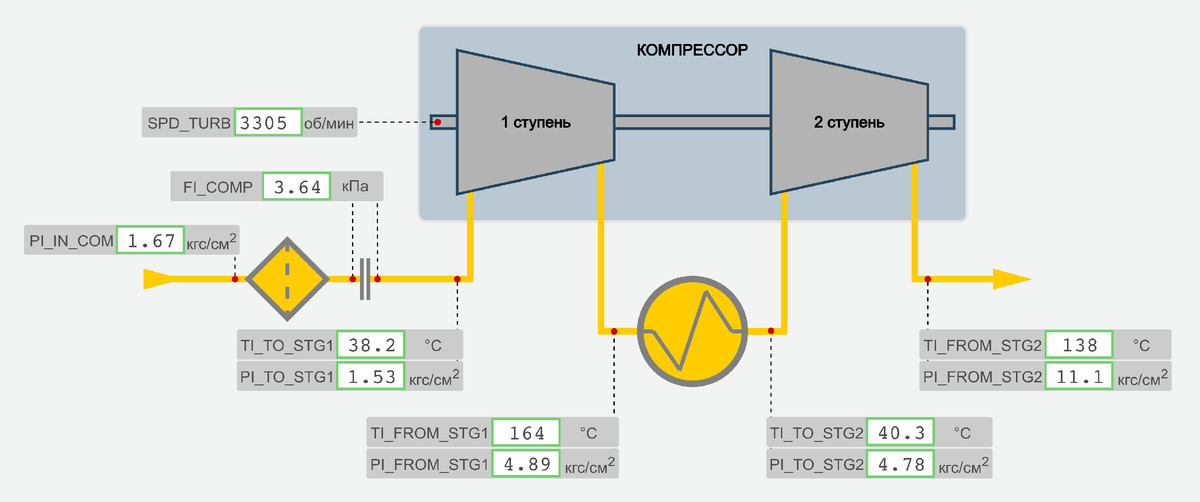 Рис. 1. Мнемосхема компрессорной установки