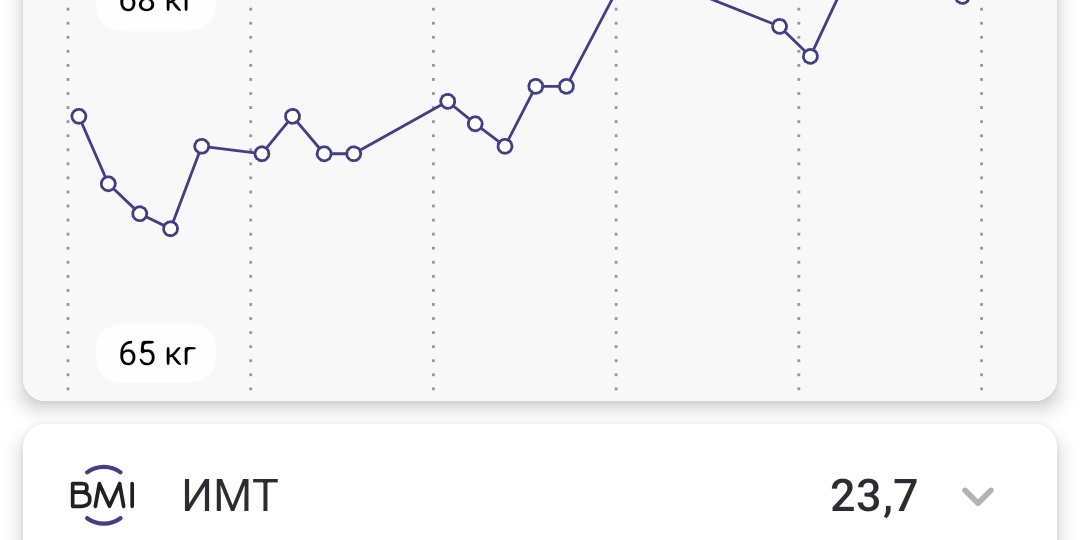 Новые рекомендации по лечению ожирения