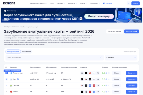Мониторинг виртуальных карт Exnode