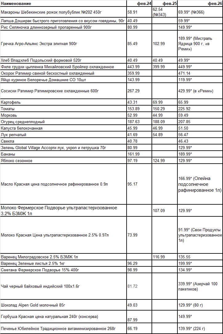 * - без скидки