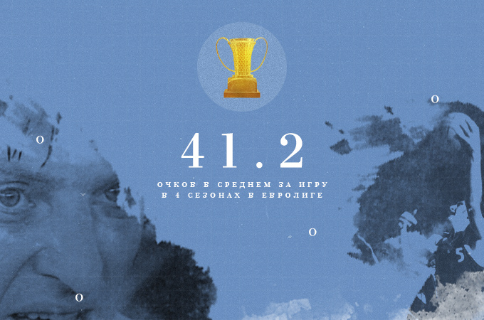 Корач провел 4 сезона в Евролиге, сыграв 18 игр и набрав 742 очков (коллаж автора).