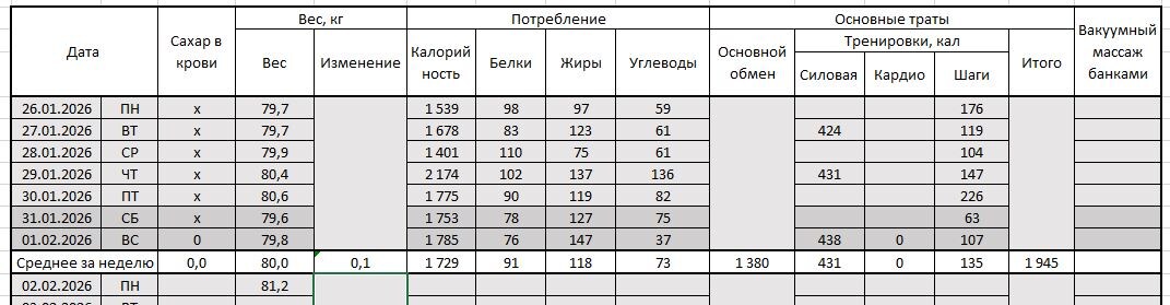 Изменения за неделю