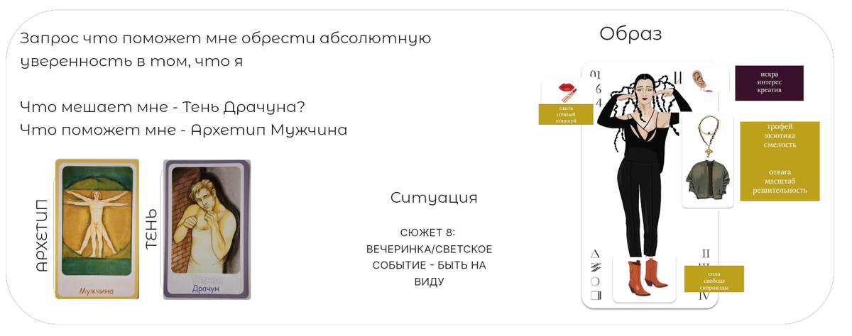 фрагмент из игры Наты Костиной "Алхимия образа". В игре использованы колоды "Архетипы и тени" Чака Спецанно и Анны Шарлай (Карты Элит и Карты Имиджей)